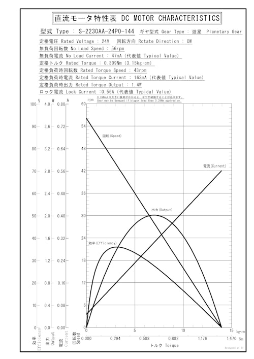 遊星ギヤードモータ　S-2230AA-24P0-144 (共栄通信工業株式会社) のカタログ