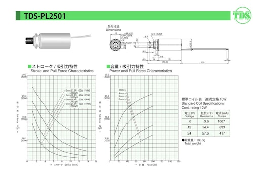 チューブラソレノイドシリーズ　PL2501 (共栄通信工業株式会社) のカタログ