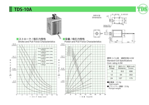 オープンフレームソレノイド　10A (共栄通信工業株式会社) のカタログ