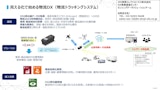 見える化で始める物流DX【物流トラッキングシステム】のカタログ