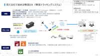 見える化で始める物流DX【物流トラッキングシステム】 【JFE商事エレクトロニクス株式会社のカタログ】