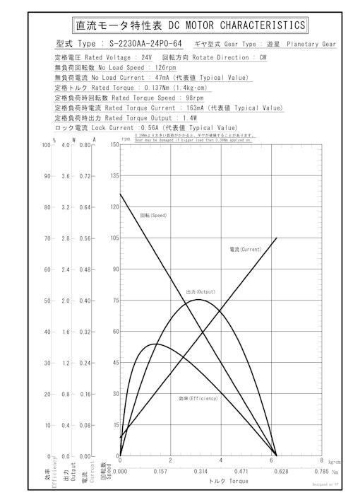 遊星ギヤードモータ　S-2230AA-24P0-64 (共栄通信工業株式会社) のカタログ