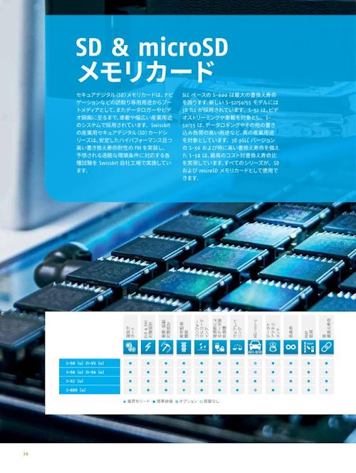 SD & microSD (スイスビットジャパン株式会社) のカタログ