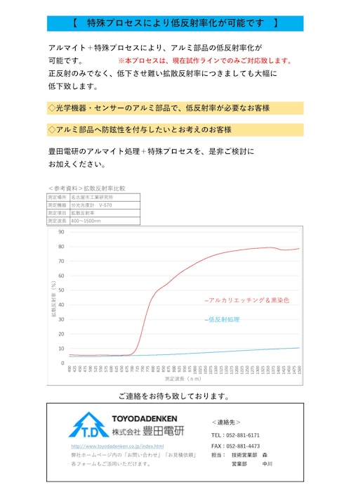 アルマイト処理+特殊プロセスによる低反射率化 (株式会社豊田電研) のカタログ