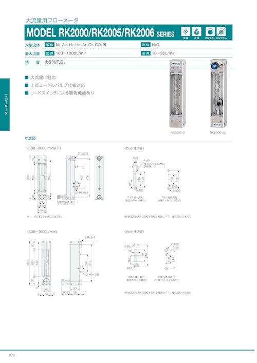 大流量用フローメータ　MODEL RK2000/RK2005/RK2006 SERIES (コフロック株式会社) のカタログ