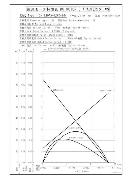 遊星ギヤードモータ　S-1620AA-12P0-864 (共栄通信工業株式会社) のカタログ