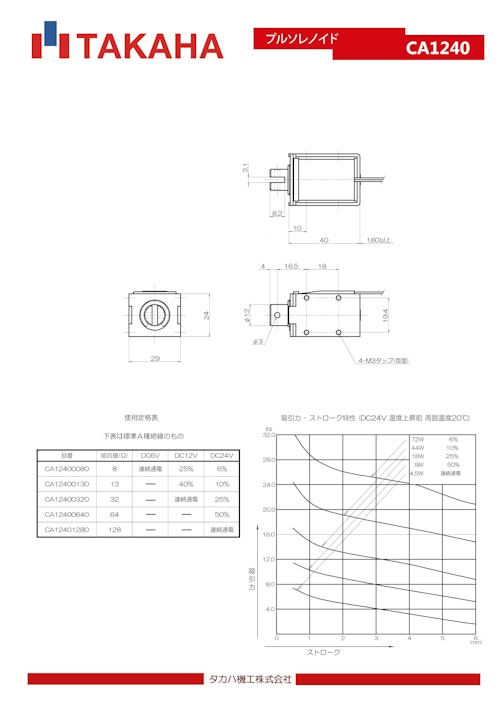 プルソレノイド　CA1240 (共栄通信工業株式会社) のカタログ
