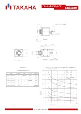 プッシュソレノイド　CBS1029のカタログ