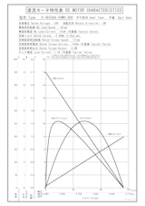 DCギヤードモータ　S-3633AA-24M0-300のカタログ