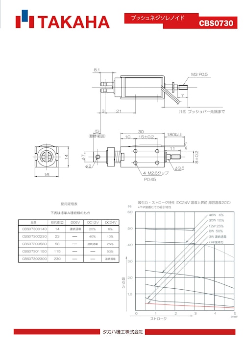 プッシュソレノイド　CBS0730 (共栄通信工業株式会社) のカタログ