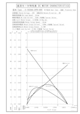 遊星ギヤードモータ　S-1620AA-24P0-864のカタログ