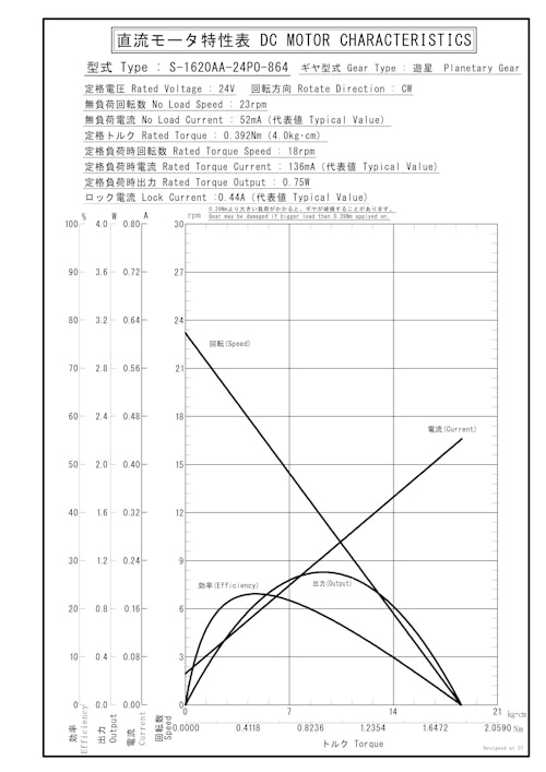 遊星ギヤードモータ　S-1620AA-24P0-864 (共栄通信工業株式会社) のカタログ