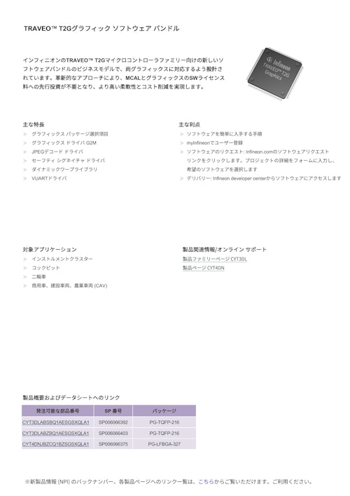 TRAVEO™ T2Gグラフィック ソフトウェア バンド (インフィニオンテクノロジーズジャパン株式会社) のカタログ