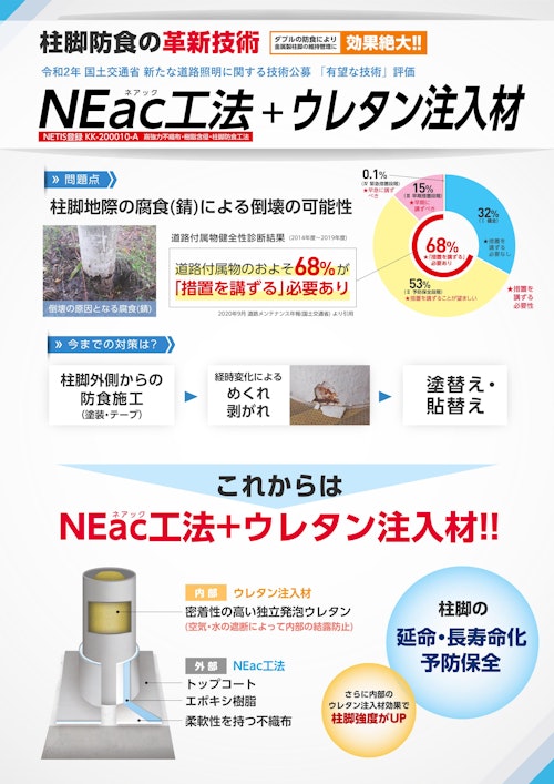 NEac工法＋Q-SET (小泉製麻株式会社) のカタログ