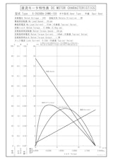 DCギヤードモータ　S-3628BA-24M0-150のカタログ