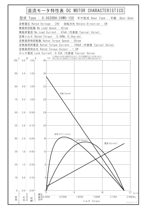 DCギヤードモータ　S-3628BA-24M0-150 (共栄通信工業株式会社) のカタログ
