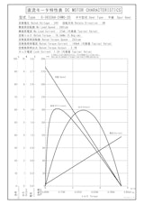 DCギヤードモータ　S-3633AA-24M0-20のカタログ
