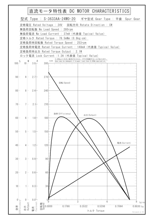 DCギヤードモータ　S-3633AA-24M0-20 (共栄通信工業株式会社) のカタログ